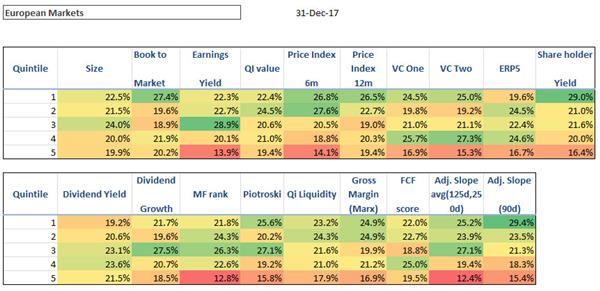 Best performing investment strategies Europe 201712